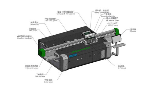 uv平板打印機主要由哪些配件構成？