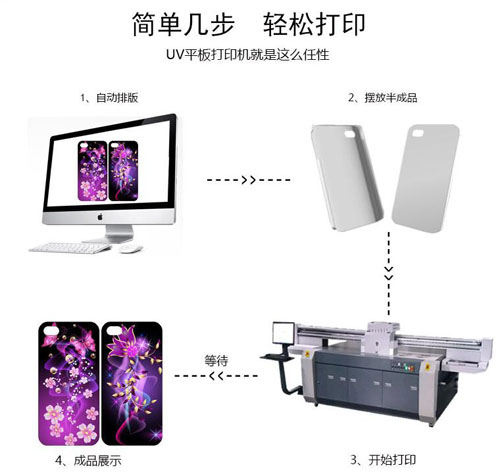 uv平板打印機打印操作全教程