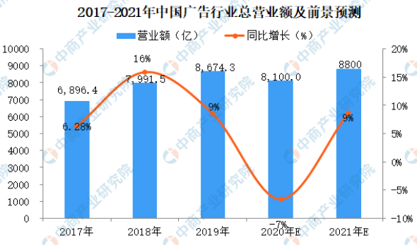 UV平板打印機的發(fā)展前景有多大？