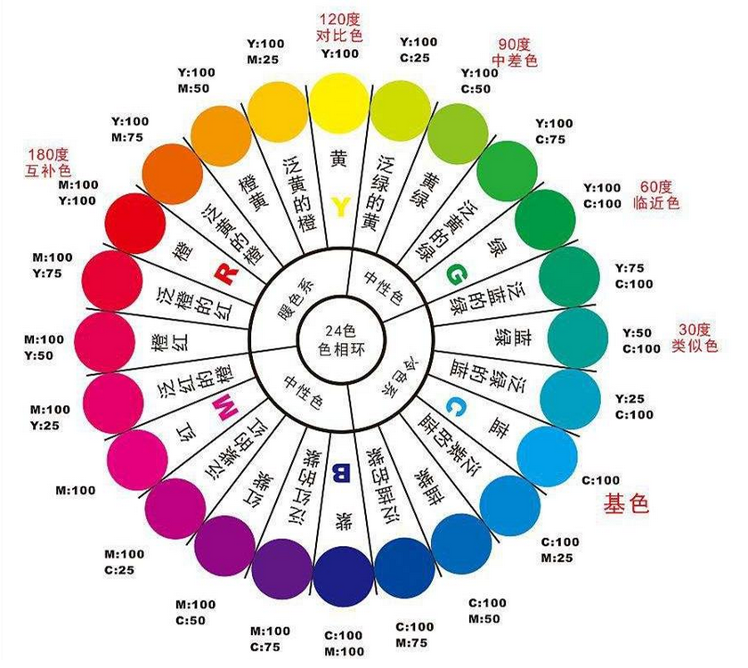 uv機(jī)的顏色排列組合形式是怎樣的？