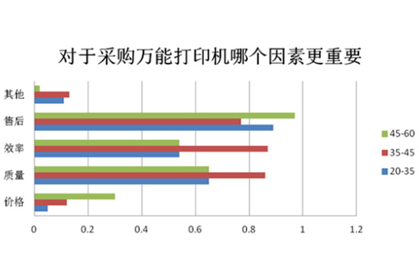 uv打印機(jī)價(jià)格你真的了解嗎？